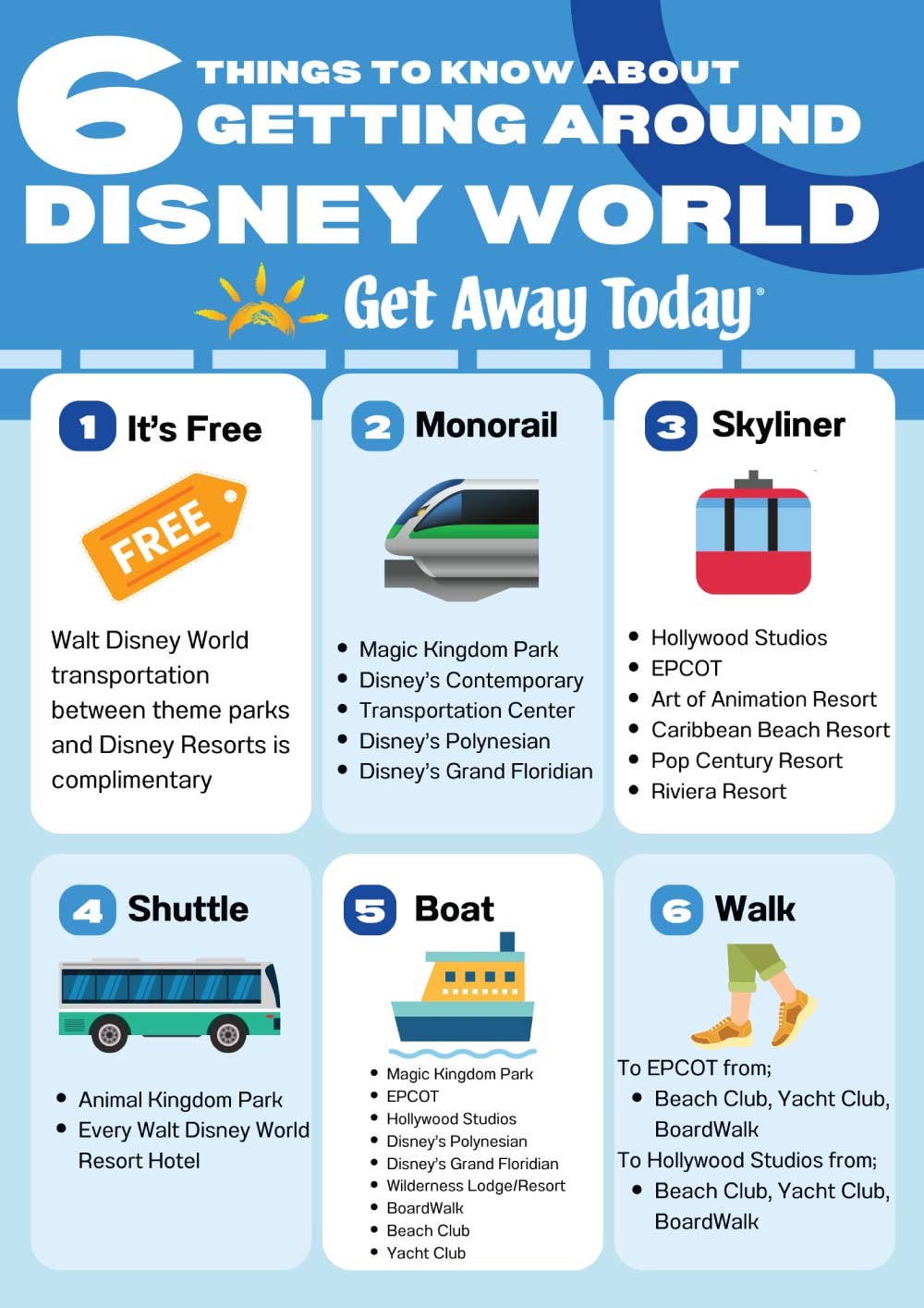 The Ultimate Guide to Getting Around Walt Disney World || Get Away Today