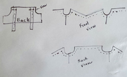 Illustration portraying where to attach straps on the bodice